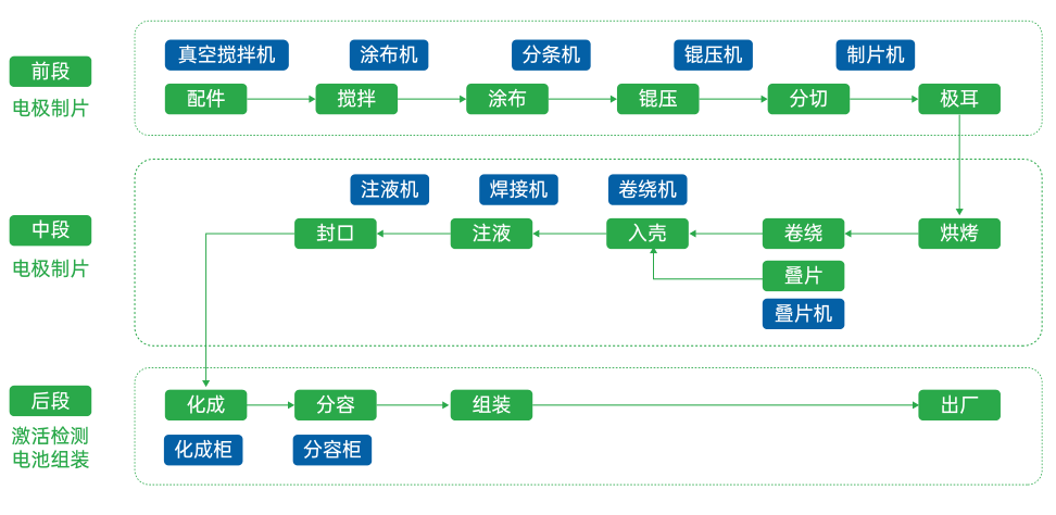 鋰電池工序.png